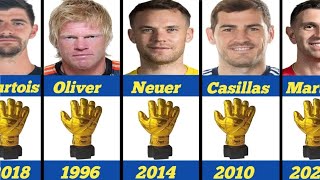 FIFA World Cup All Golden Glove Winners 19302024 [upl. by Alo]