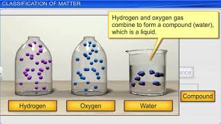 CBSE Class 11 Chemistry  1  Some Basic Concept of Chemistry  Full Chapter  NCERT Animation  JE [upl. by Ahsienahs]