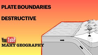 What happens at a destructive plate boundary [upl. by Bruner]