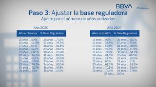 Cálculo de la pensión bases de cotización base reguladora ajuste por años de cotización [upl. by Kiernan]