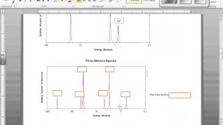 Dr Udell AP Chem photoelectron spectroscopy [upl. by Ynohtnanhoj]