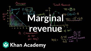 Monopolist optimizing price Marginal revenue  Microeconomics  Khan Academy [upl. by Anas717]