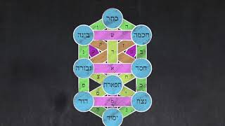 Meaning of God is One  Kabbalah for Beginners [upl. by Thgiwed]