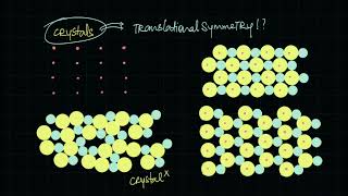 What are Bravais lattices  Solids  Chemistry  Khan Academy [upl. by Atika]