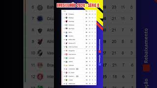 ⚽️CAMPEONATO BRASILEIRO SÉRIE A  TABELA DO BRASILEIRÃO  CLASSIFICAÇÃO DO BRASILEIRÃO HOJE 2024❗️ [upl. by Syramad16]