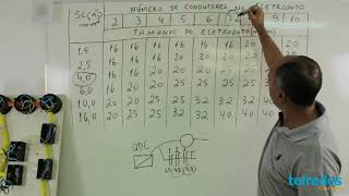 Como Dimensionar o Tamanho dos Eletrodutos na Instalação Elétrica [upl. by Bailie]