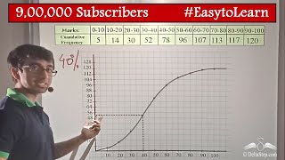 Ogive  Statistics  Maths  Class 9  CBSE  NCERT  ICSE [upl. by Nosilla]