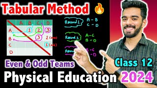 Fixtures by Tabular Method  Even amp Odd Teams  Physical Education Class 12th 2024  League Fixtures [upl. by Cedar]