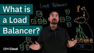 What is a Load Balancer [upl. by Stefa810]