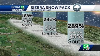 Heres where things stand with Californias snowpack [upl. by Skilken]