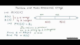 Pointers and 2D arrays [upl. by Koo]