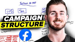 Facebook Ad Campaign Structure To Use In 2024 [upl. by Tufts279]