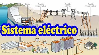 Perú Sistema Eléctrico Generación Transmisión y Distribución [upl. by Stinson256]