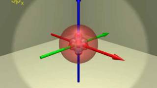 Atomic orbitals  electron configuration of Scandium Z21 [upl. by Navada]