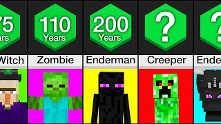 Comparison Minecraft Mob Ages [upl. by Richy]