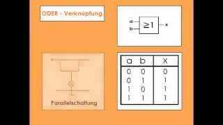 Grundlagen der Digitaltechnik [upl. by Yroffej]