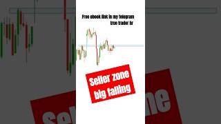 Selling zone  Price action  trading youtubeshorts stockmarket shorts [upl. by Uriah]