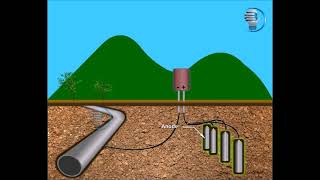 Impressed Current  Cathodic Protection Protection  Blub Studio  Animation [upl. by Nomis358]