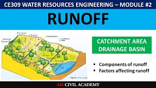 WRE Module2 PART01  Runoff  Catchment area  Drainage basin  Watershed  Factors affecting [upl. by Joline]