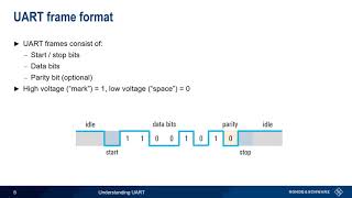 Understanding UART [upl. by Guarino]