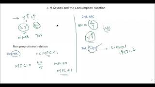 Keynesian Consumption function Macroeconomics Keynesian Conjectures Lecture by Faizan Noor Bhutta [upl. by Iveson]