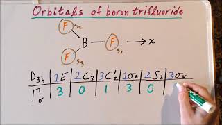 Projection operator method sigma orbitals of boron trifluoride [upl. by Adnilema680]