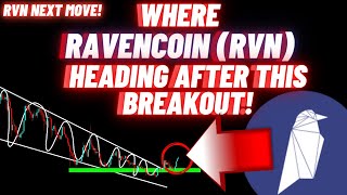 Where Ravencoin RVN Crypto Coin Is Heading After This Breakout [upl. by Fokos331]