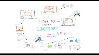 How to Create a Concept Map [upl. by Shaffert]