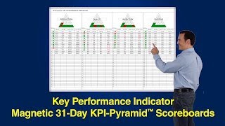 Magnetic Key Performance Indicator KPI Whiteboards [upl. by Siward]