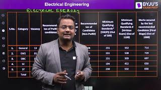 UPSC ESEIES 2022 Cutoff  Marks of Recommended Candidate Comparison bw ESE 2021 amp ESE 2022 Cutoff [upl. by Alfonzo]