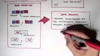 Chemistry Revision  Ions Cation Anion Bonds [upl. by Alfred]