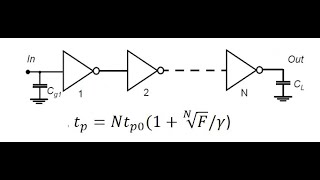 L13A Calculation of Inverter Chain Delay Fanout [upl. by Jonny]