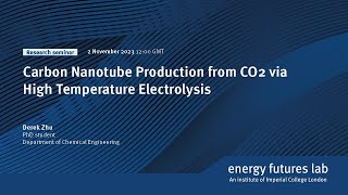 Carbon Nanotube Production from CO2 via High Temperature Electrolysis [upl. by Feodor]