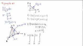 Integrales Triples Sobre Regiones Generales Parte 1 [upl. by Whiney]