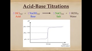 AcidBase Reactions  Titrations [upl. by Oba]