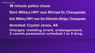 Women arrested for Gilmerton Bridge pursuit [upl. by Nilknarf815]