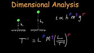 Dimensional Analysis in Detail  Physics [upl. by Ayat]