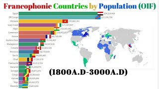 Francophone Countries by Population18003000 [upl. by Yennaiv988]