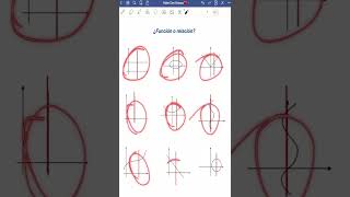 ¿Sabes cuándo una gráfica es una función o una relación [upl. by Leirbma]