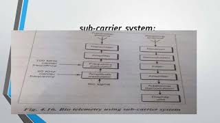 BIOTELEMETRY [upl. by Steffen]