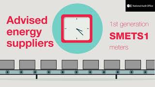 Rolling out smart meters  NAO report [upl. by Keller]