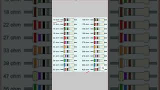 resistor color code resistor color code in hindi ytshorts [upl. by Anuat]