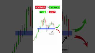 Beginner Trader vs Pro Trader trading priceaction technicalanalysis [upl. by Kristine245]