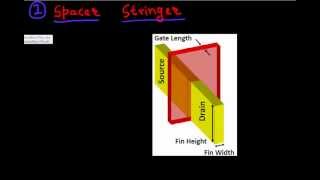 FinFETs process challenges part 2 [upl. by Meesaw]