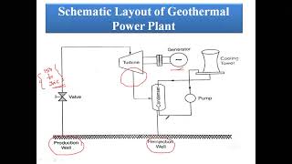 Working Principle of Geothermal Power Plant [upl. by Klinges]