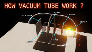 How Vacuum Tube Work in hindi  Diode Triode Tetrode Pentode  Within 3D Animation  PlayWithTech [upl. by Abie]