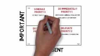 Using the Eisenhower Matrix [upl. by Suivatco]