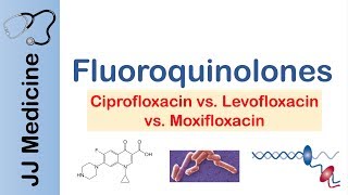 Fluoroquinolones  2nd vs 3rd vs 4th Generation  Targets Mechanism of Action [upl. by Philender]