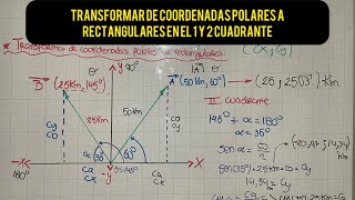 Cómo transformar de coordenadas polares a rectangulares en el primer y segundo cuadrante 😱✅✅✅ [upl. by Notsew]