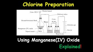 Laboratory Preparation of Chlorine Using ManganeseIV Oxide Explained [upl. by Oner]